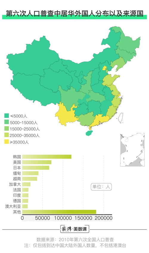 老外在中国居住的人数多吗,在中国有外国人居住身份证的外国人有多少？